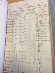 Voorbeeld slavenregister